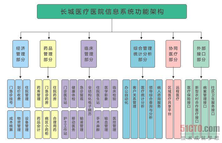 主要经济业务的核算_...会计人员在会计核算的基本前提和一般原则下,以货币为计量工具对...(3)