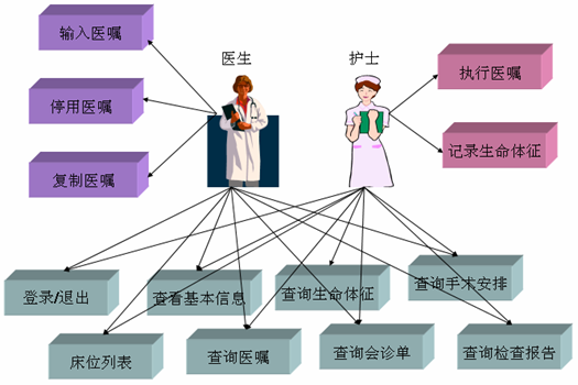 以病人为中心 南京总医院部署移动临床系统(1