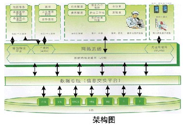 护理工作站在临床护理工作中的应用体会图1) 有几个工作让我选:护士