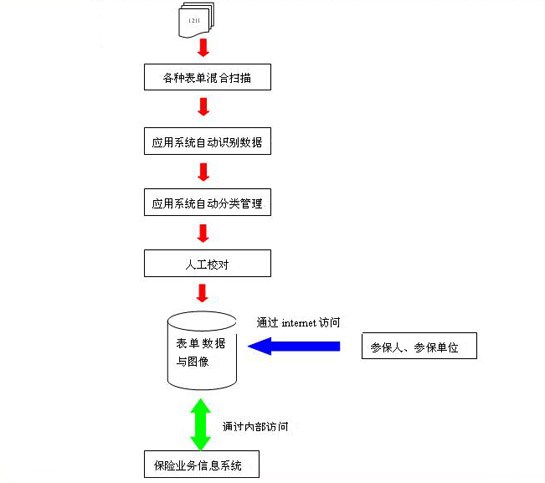 应对劳动人口减少的措施_日本应对地震的措施