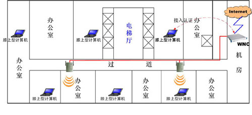 传统办公室无线网络实施方案