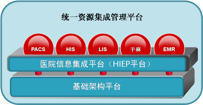 HDS助力天津海河医院构建医院信息综合平台